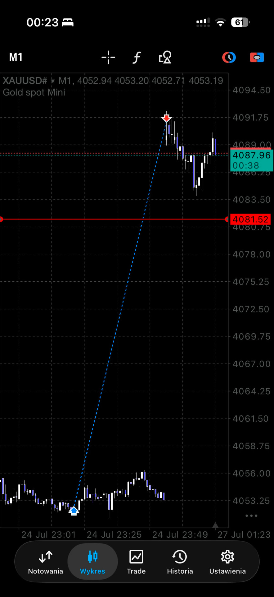 XAUUSD M1 chart with a buy entry and take profit target marked on the terminal