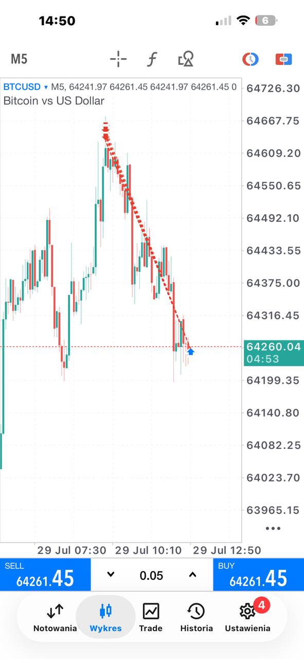 Executed trade on the terminal with entry and target marked on the chart